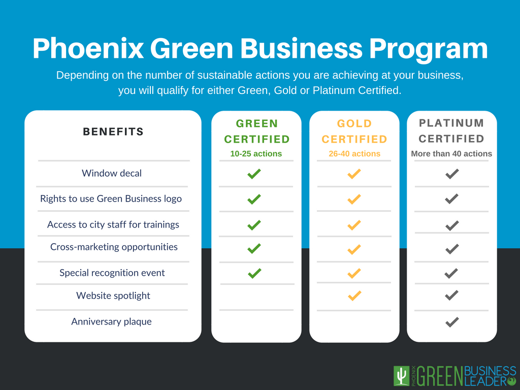 Green Business Leader benefits